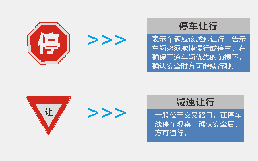 交通標識標牌概覽