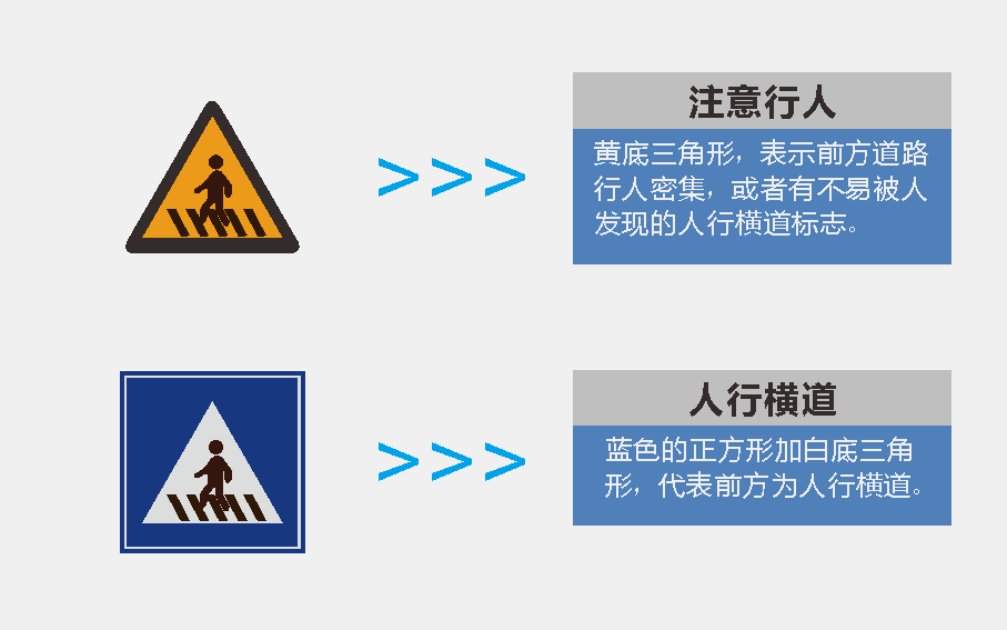 安全類標識牌