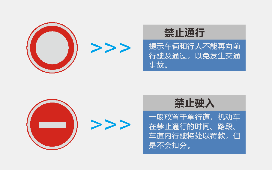 警示類標識牌